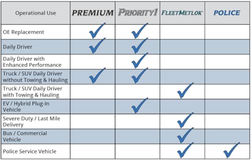 بنديكس Bendix Priority1 CFC1169A وسادات الفرامل الأمامية السيراميكية لـ Buick Enclave 2017-2008 شيفروليه ترافيرس 2017-2009 GMC Acadia 2016-2007 Acadia Limited 2017 Saturn Outlook 2010-2007 - Image 4